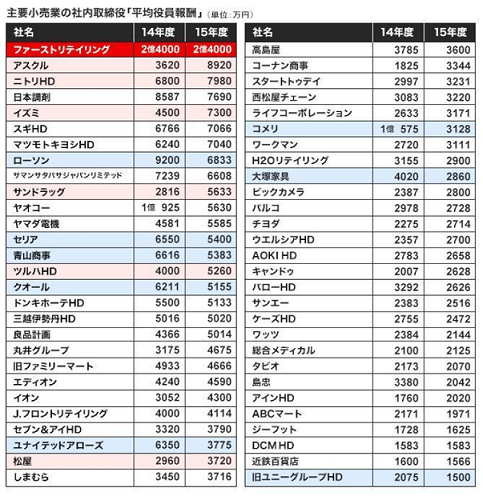 加藤綾子の旦那はスーパー ロピア の社長だった 高木勇輔で年収1億円 推定 と噂に 格安sim Ocnモバイルone